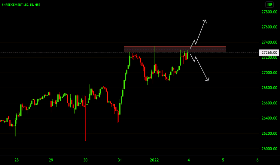 SHREECEM Stock Price and Chart — NSESHREECEM — TradingView