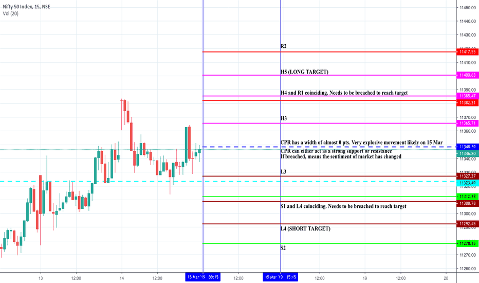 Free Financial Charts Charts & Tools StockCharts.com