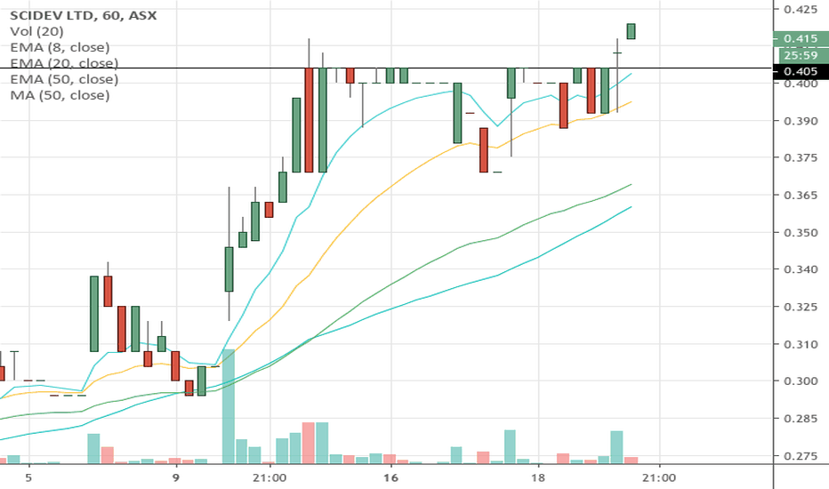 SDV Stock Price and Chart — ASXSDV — TradingView