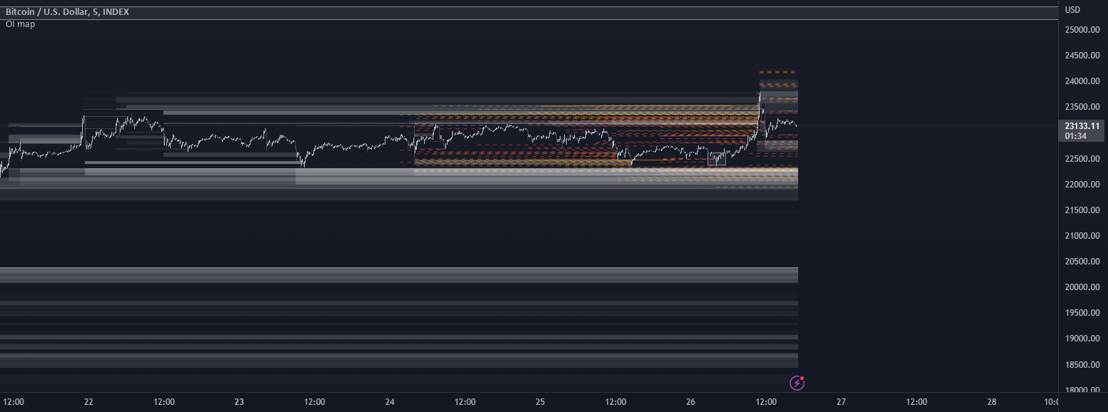 OI liquidity map — Indicator by cryptant — TradingView