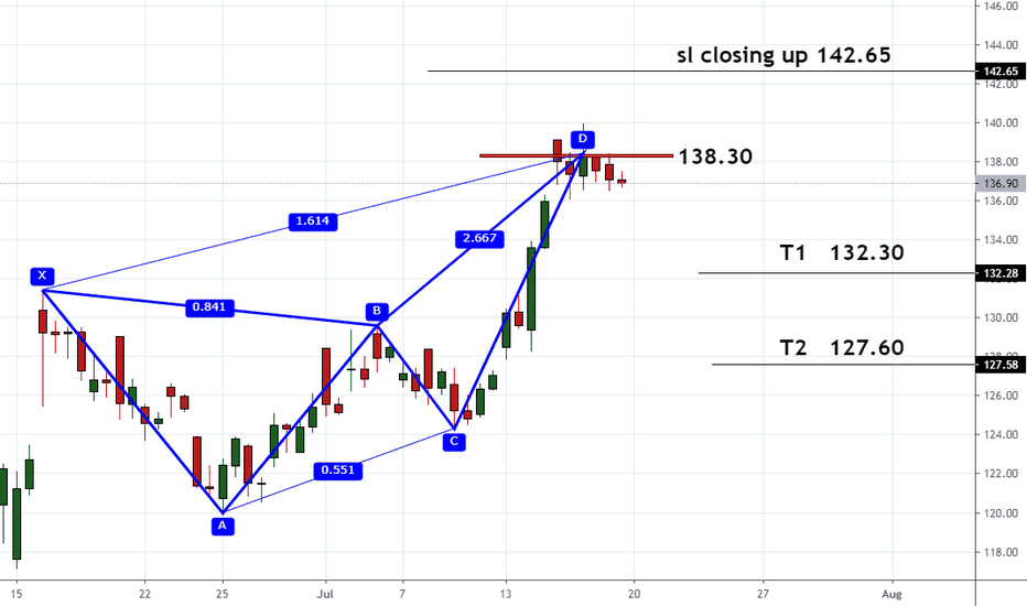 CAT Stock Price and Chart — NYSECAT — TradingView — UK
