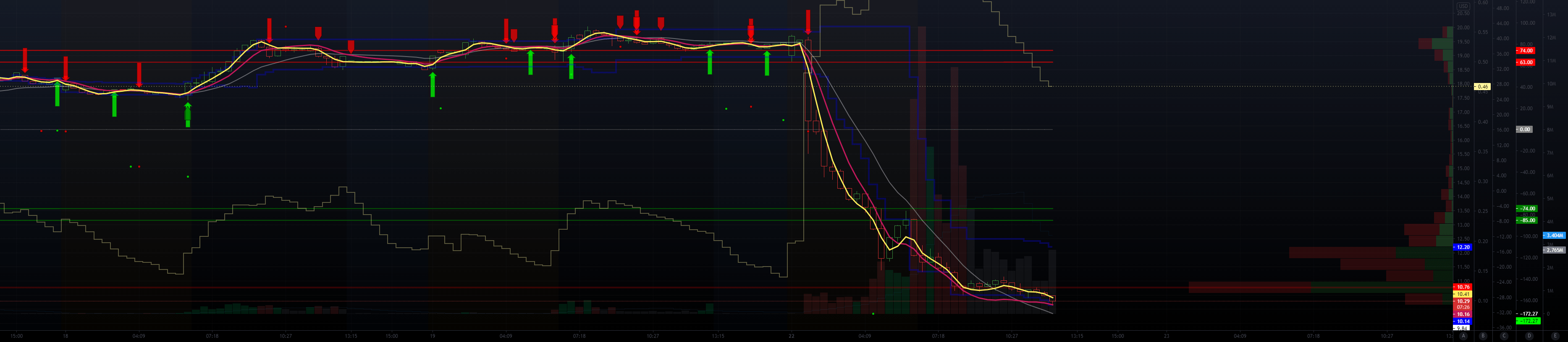 RLX Technologies 50+ short term upside. for NYSERLX by Apux