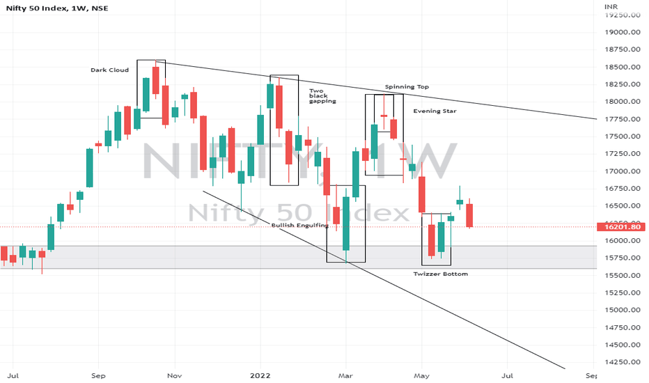 Bullish Engulfing — Trend Analysis — Education — TradingView — India