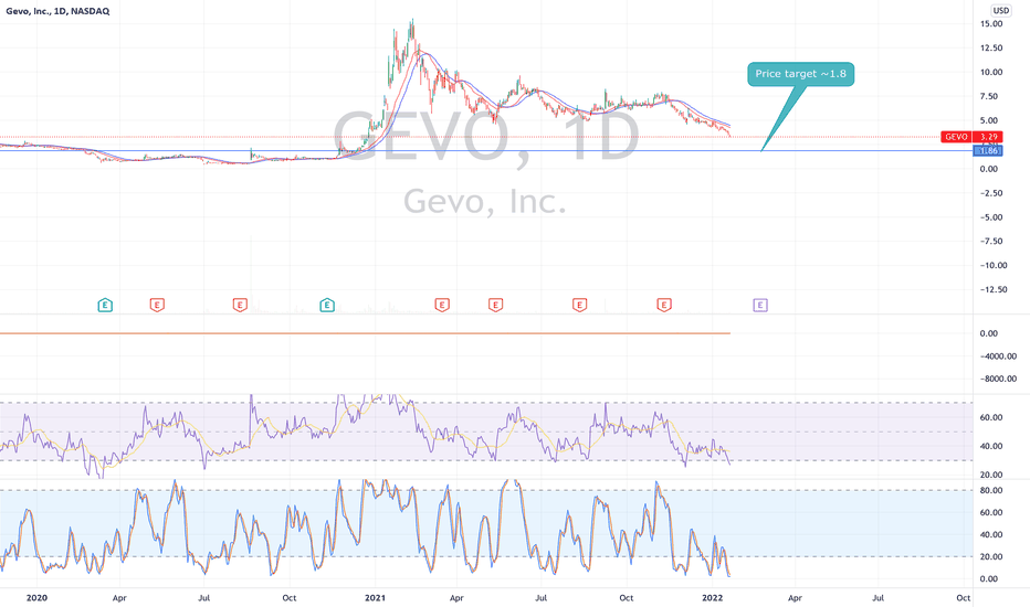 GEVO Stock Price and Chart — NASDAQGEVO — TradingView