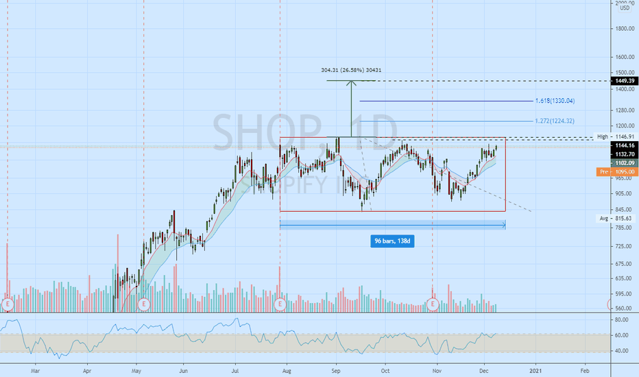 SHOP Stock Price and Chart — — TradingView