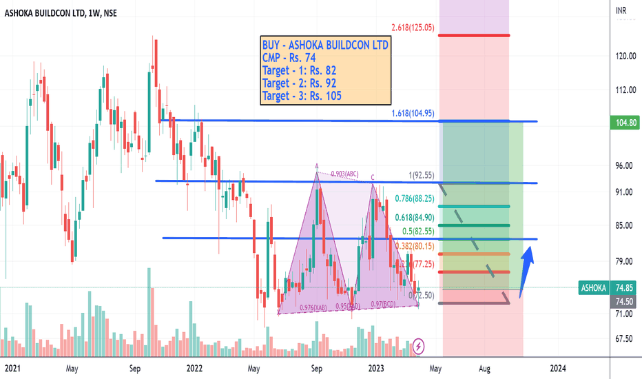 ASHOKA BUILDCON LTD Trade Ideas — NSEASHOKA — TradingView — India