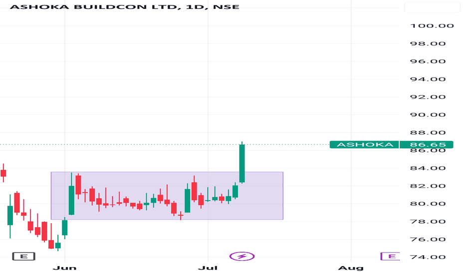 ASHOKA BUILDCON LTD Trade Ideas — NSEASHOKA — TradingView — India
