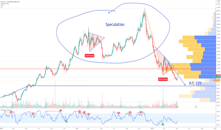 ETSY Stock Price and Chart — NASDAQETSY — TradingView
