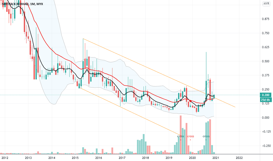 Carta dan Harga Saham SMTRACK — MYXSMTRACK — TradingView