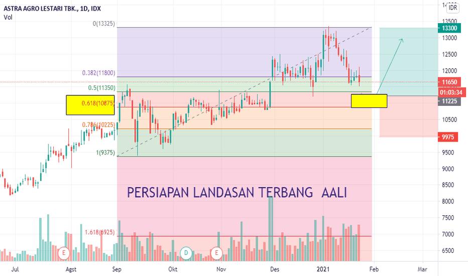 20 Harga Saham Aali Hari Ini Info Cuan