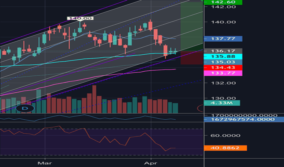 JNJ Stock Price and Chart — NYSEJNJ — TradingView