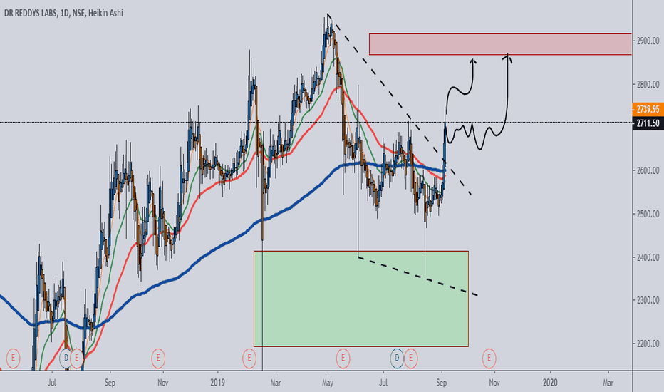 Anyone using Tradingview for futures charts? Elite Trader