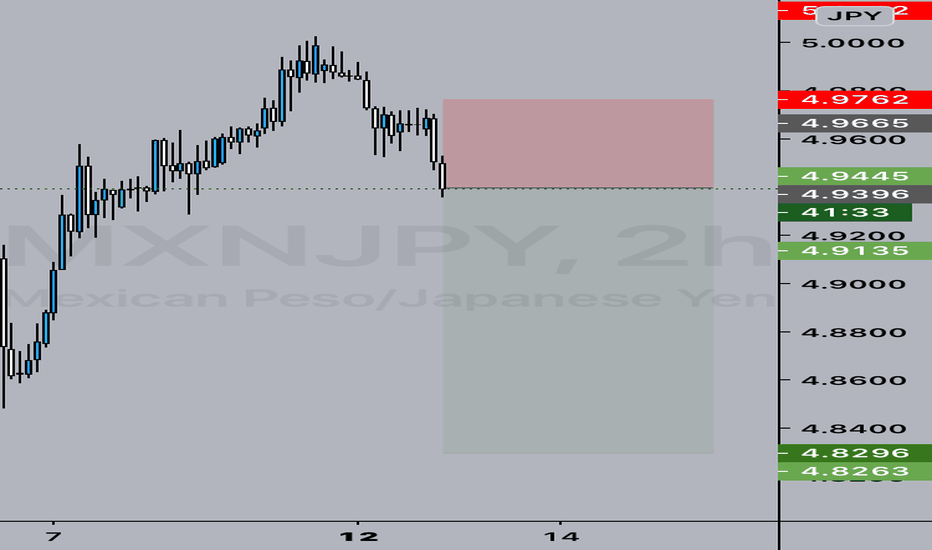 MXNJPY Chart — Mexican Peso to Japanese Yen Rate — TradingView
