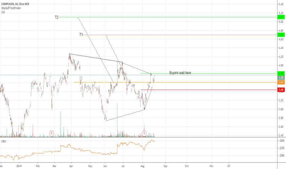 Crack — TradingView