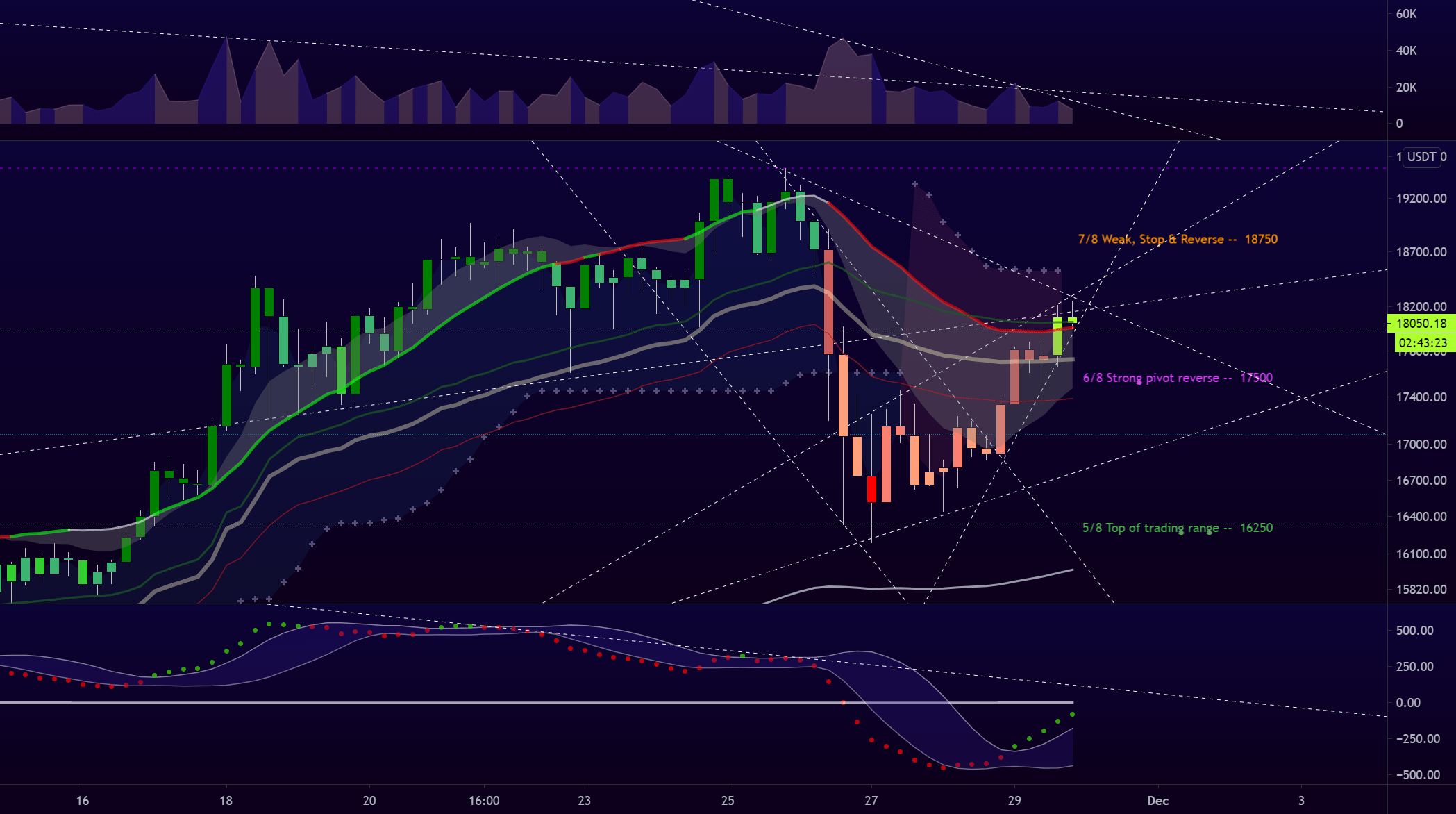 Decisive Zone! for BINANCEBTCUSDT by filagotnochill — TradingView