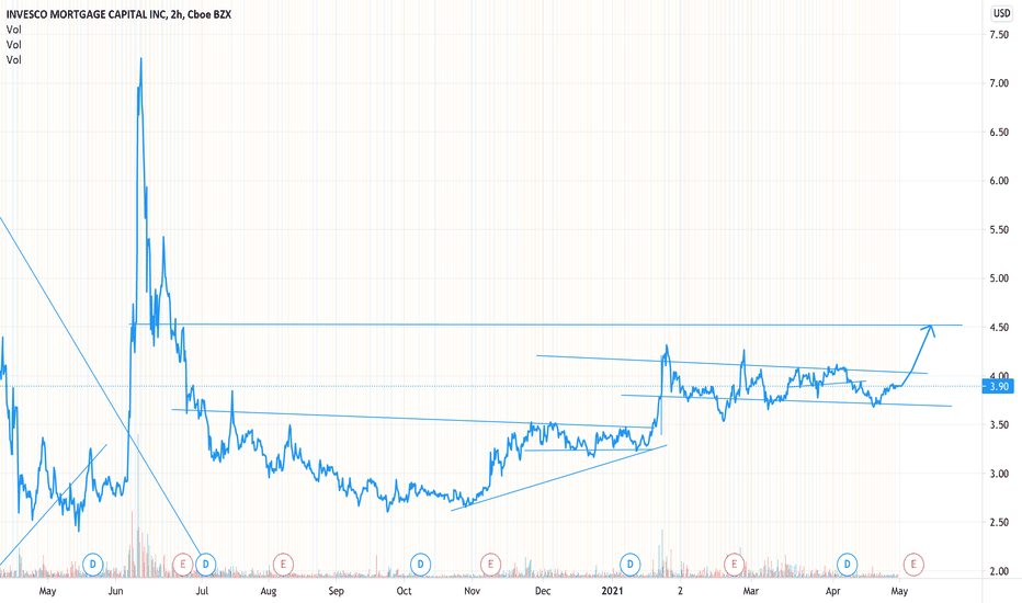 IVR Stock Fund Price and Chart — NYSEIVR — TradingView