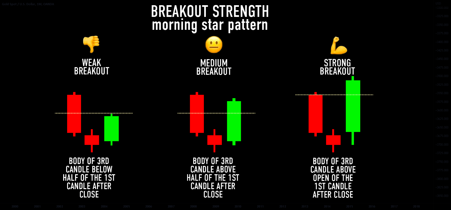 Engulfing Candle & Market Reversal Advanced Lesson for OANDAXAUUSD