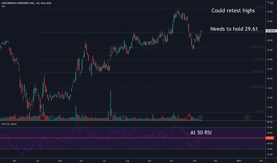 GBX Stock Price and Chart — NYSEGBX — TradingView