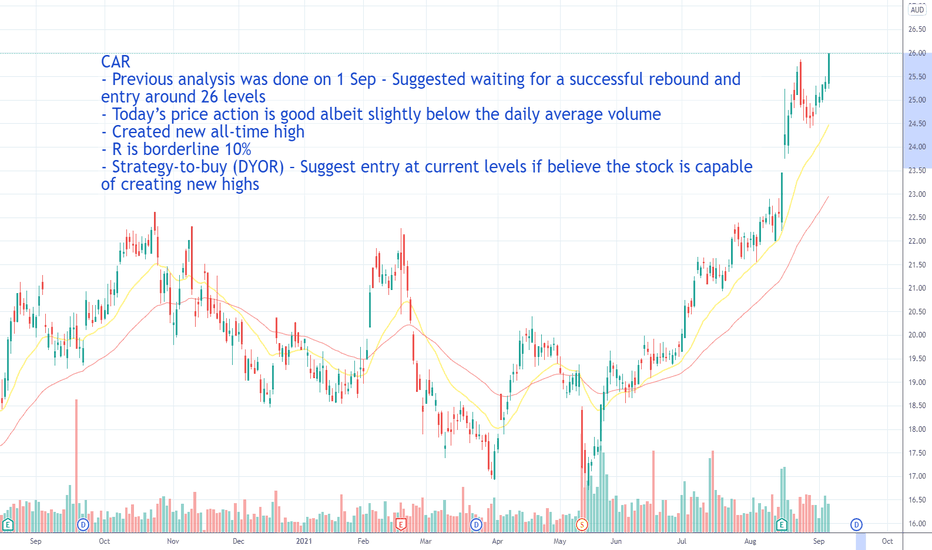 CAR Stock Price and Chart — ASXCAR — TradingView