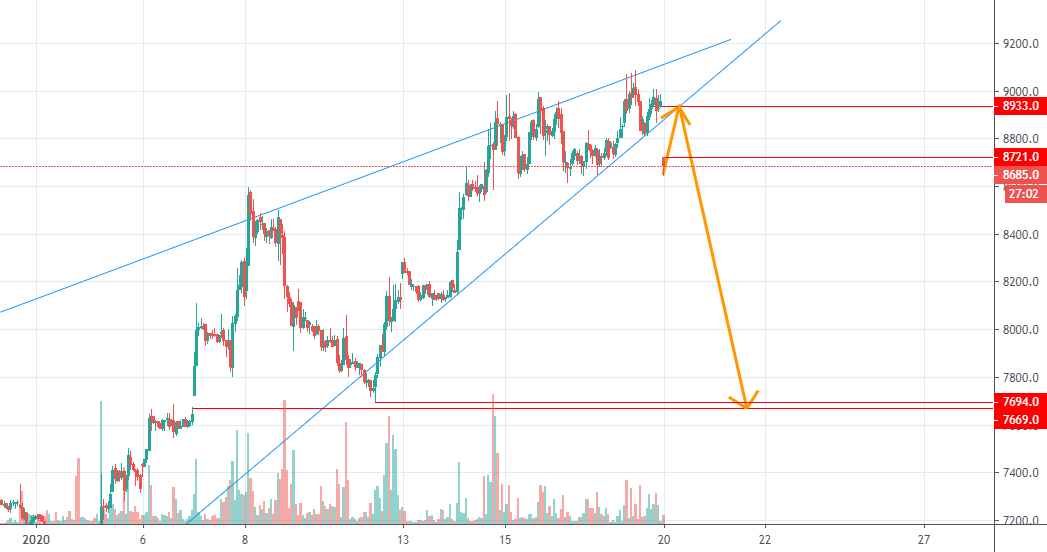 Bitcoin Futures (CME: BTX22) Quote The Globe and Mail