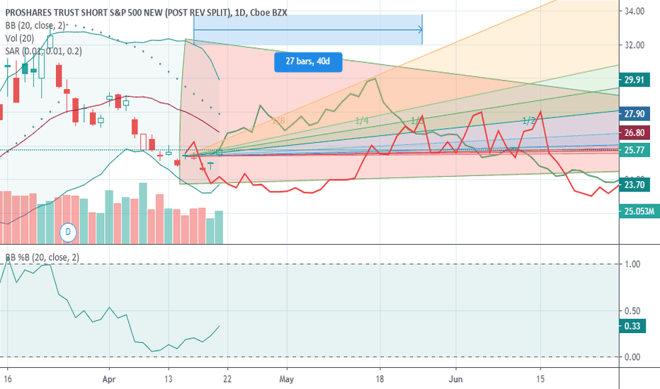 SH Stock Fund Price and Chart — AMEXSH — TradingView