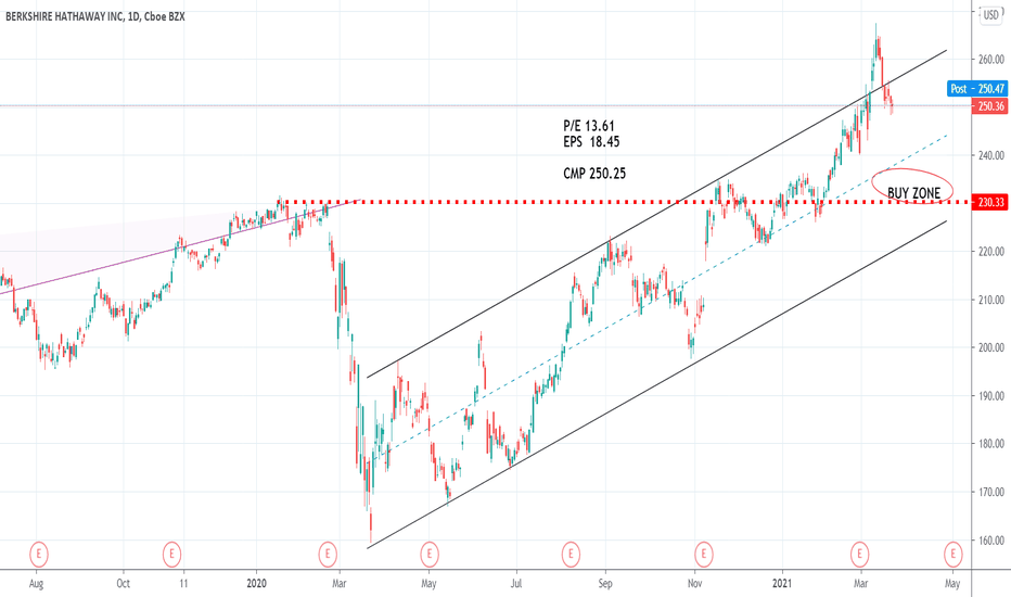 BRK.B Stock Price and Chart — NYSEBRK.B — TradingView — India