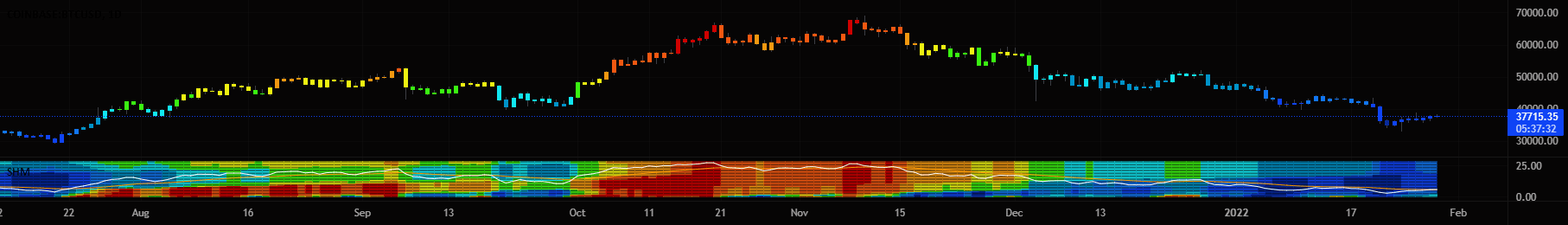 TradingView's useful stock market Heatmap : RealDayTrading