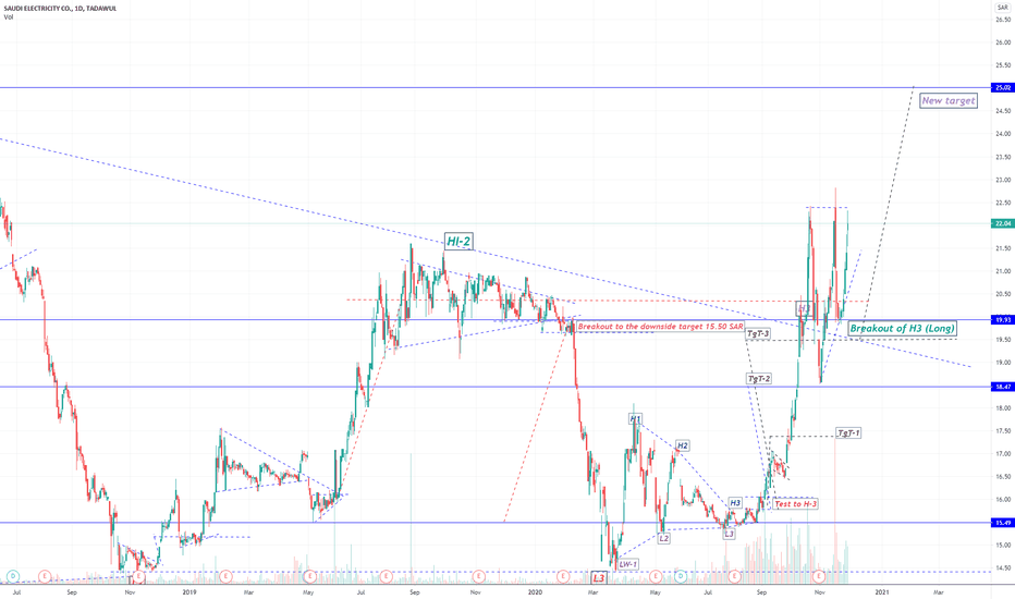 5110 Stock Price and Chart — TADAWUL5110 — TradingView