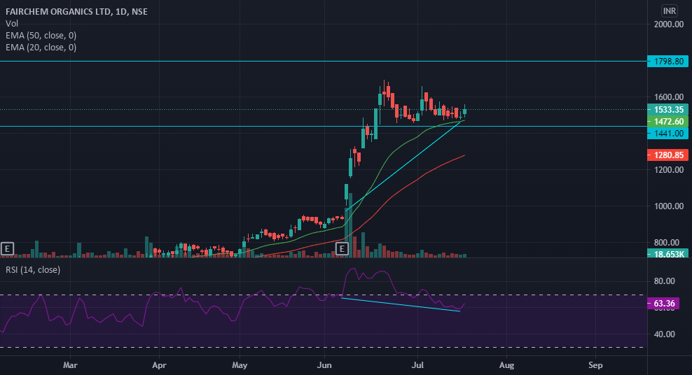 Morning star pattern at buyers zone & Rsi bullish divergence. for NSE