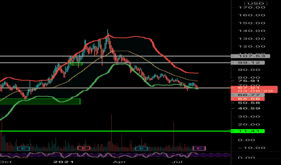 PENN Stock Price and Chart — NASDAQPENN — TradingView