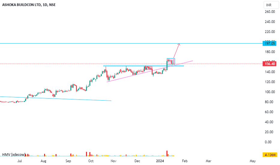 ASHOKA BUILDCON LTD Trade Ideas — NSEASHOKA — TradingView — India