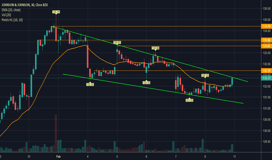JNJ Stock Price and Chart — NYSEJNJ — TradingView