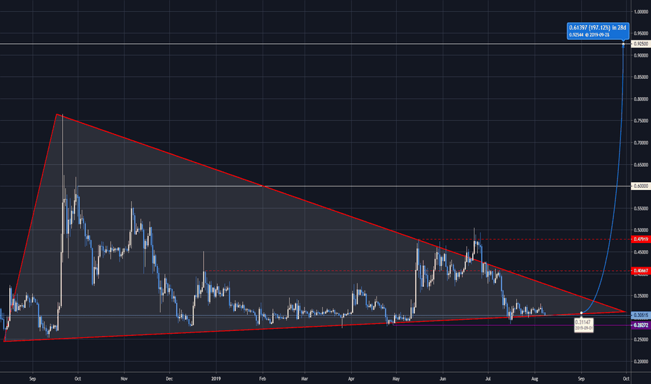 TradingView Free 📈 Download TradingView App for Windows PC or.