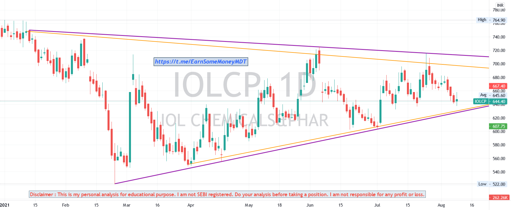 IOL Chemicals and Pharmaceuticals Ltd IOLCP