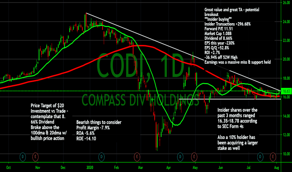 CODI Stock Price and Chart — NYSECODI — TradingView