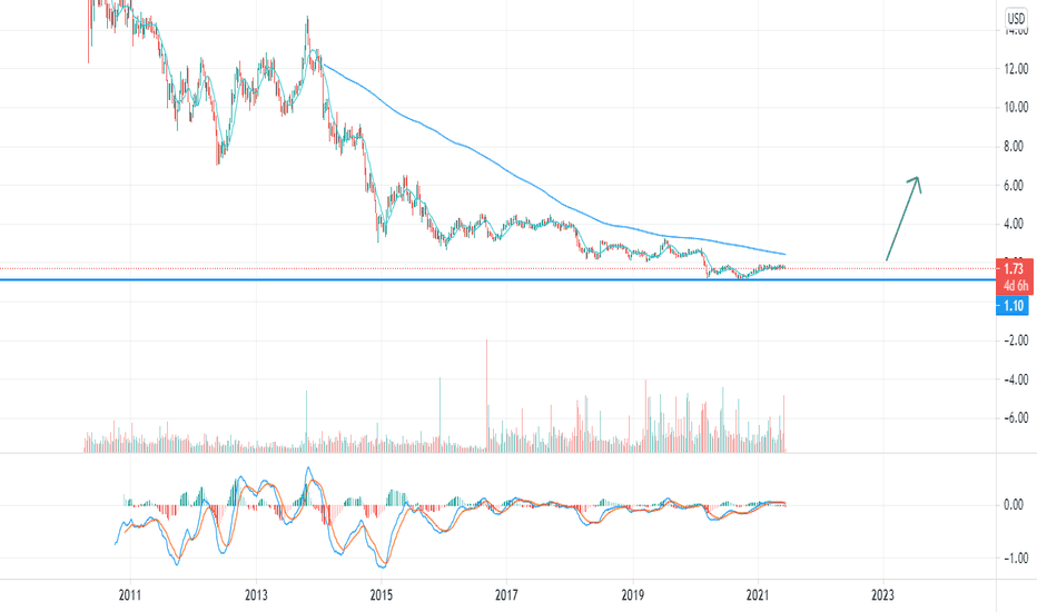 VEON Stock Price and Chart — NASDAQVEON — TradingView