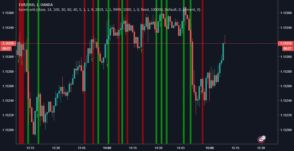 Binary-options-signals — Indicadores e Sinais — TradingView