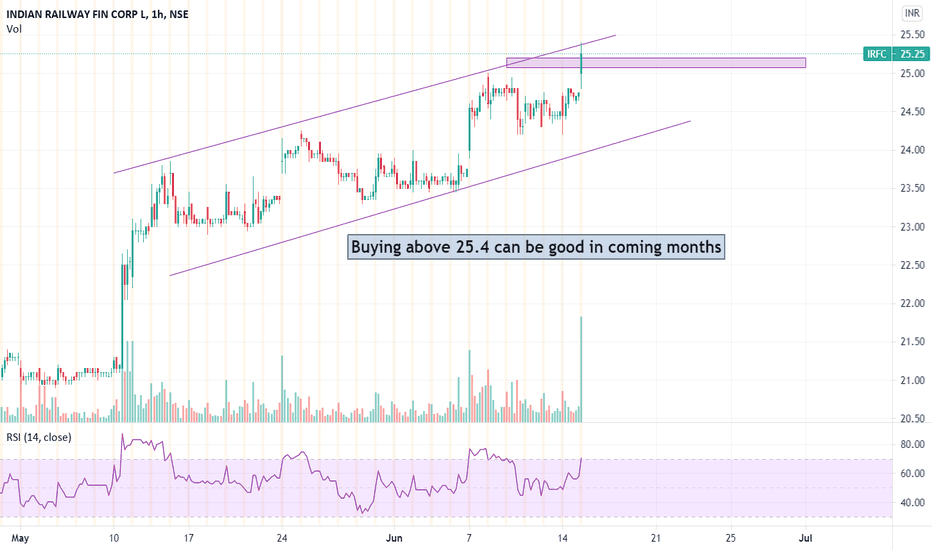 IRFC Stock Price and Chart — NSEIRFC — TradingView — India