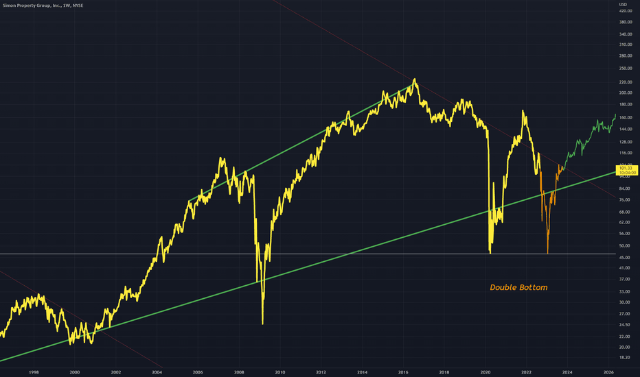 SPG Stock Fund Price and Chart — NYSESPG — TradingView