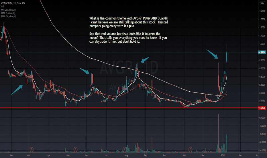 Ideas Search Results for "discord" — TradingView