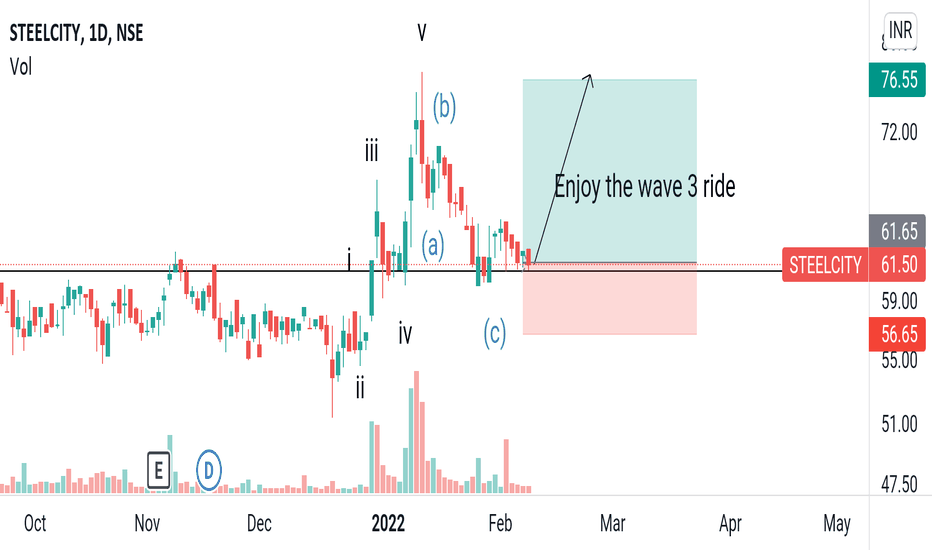 STEELCITY Stock Price and Chart — NSESTEELCITY — TradingView — India