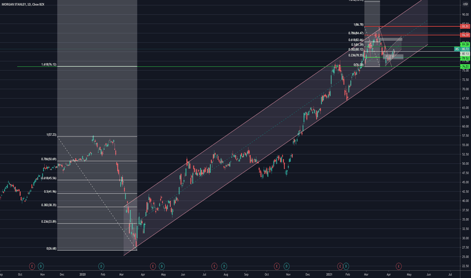 MS Stock Price and Chart — NYSEMS — TradingView