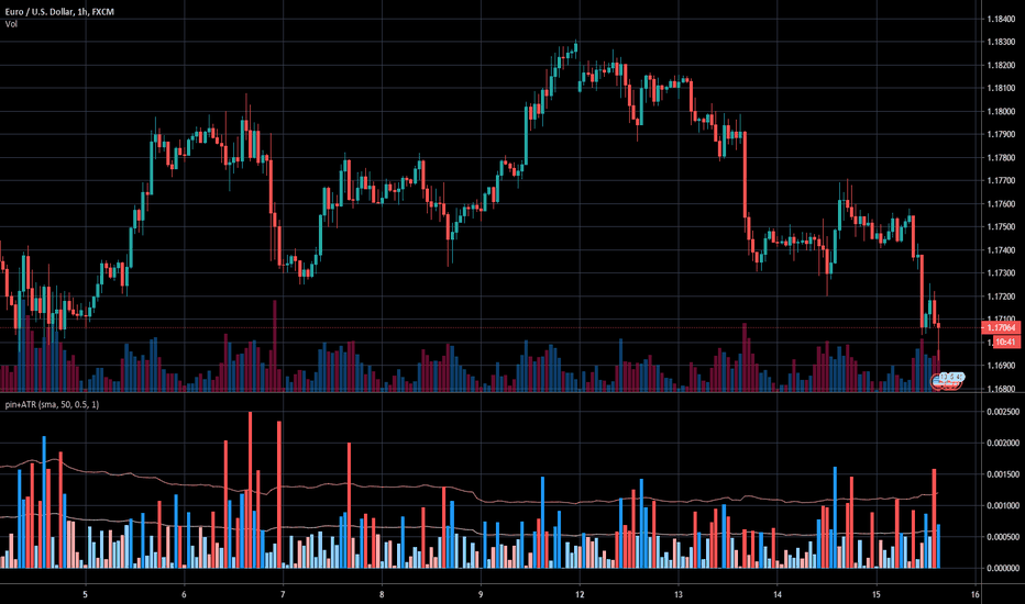Pin Bar — Trend Analysis — Indicators and Signals — TradingView
