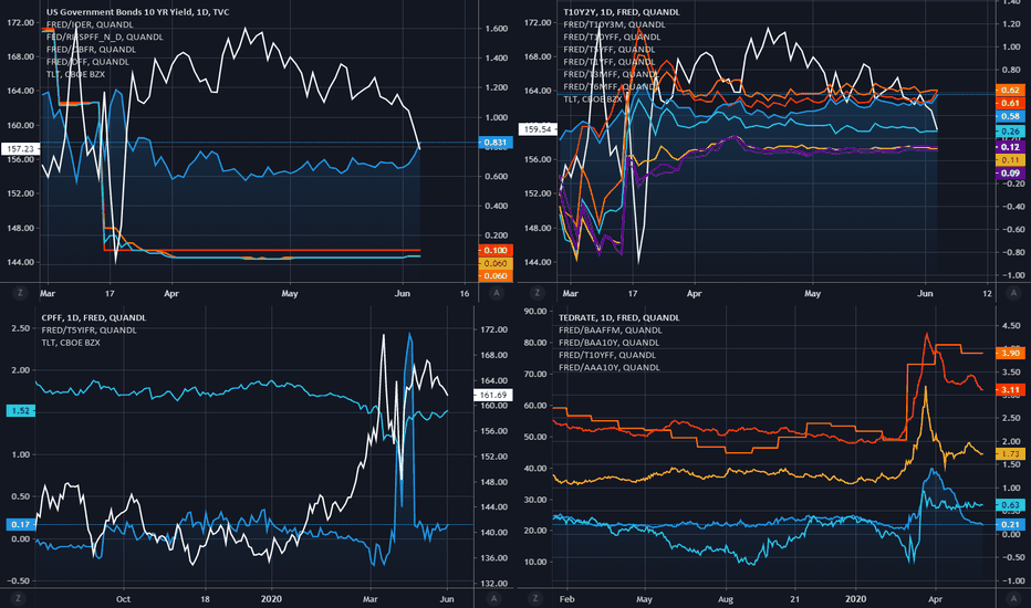 10Year Treasury Constant Maturity Minus 2Year Treasury Constant