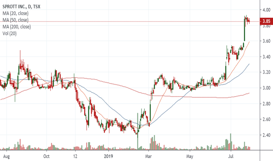 SII Stock Price and Chart — TSXSII — TradingView