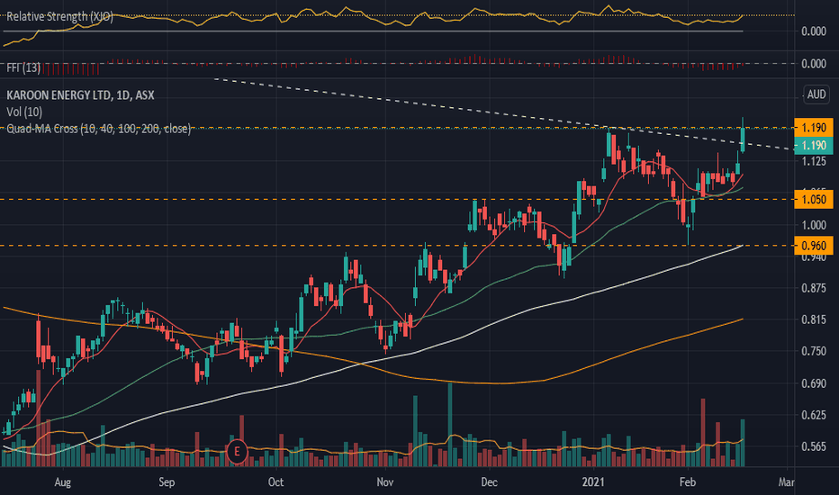 KAR Stock Price and Chart — ASXKAR — TradingView