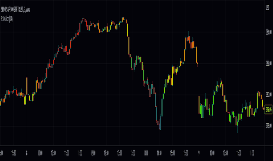 Page 2 Trading Strategies, Signals and Technical Indicators — TradingView