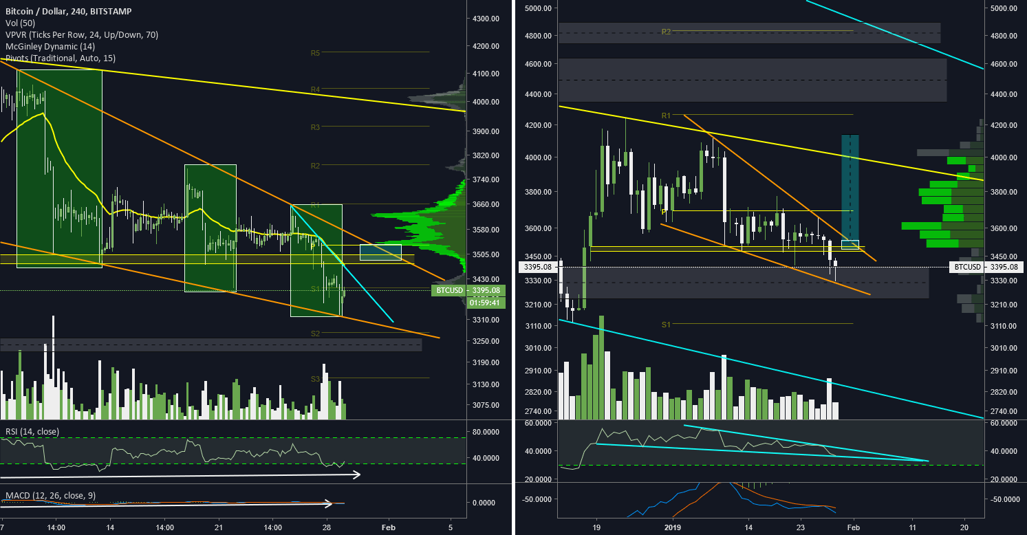 BTC-USD Kraken trading platform