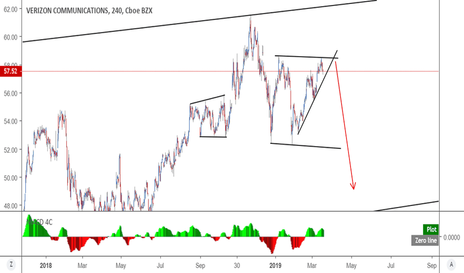 VZ Stock Price and Chart — NYSEVZ — TradingView