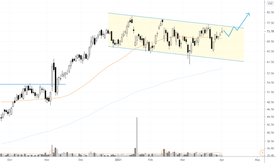 YETI Stock Price and Chart — NYSEYETI — TradingView